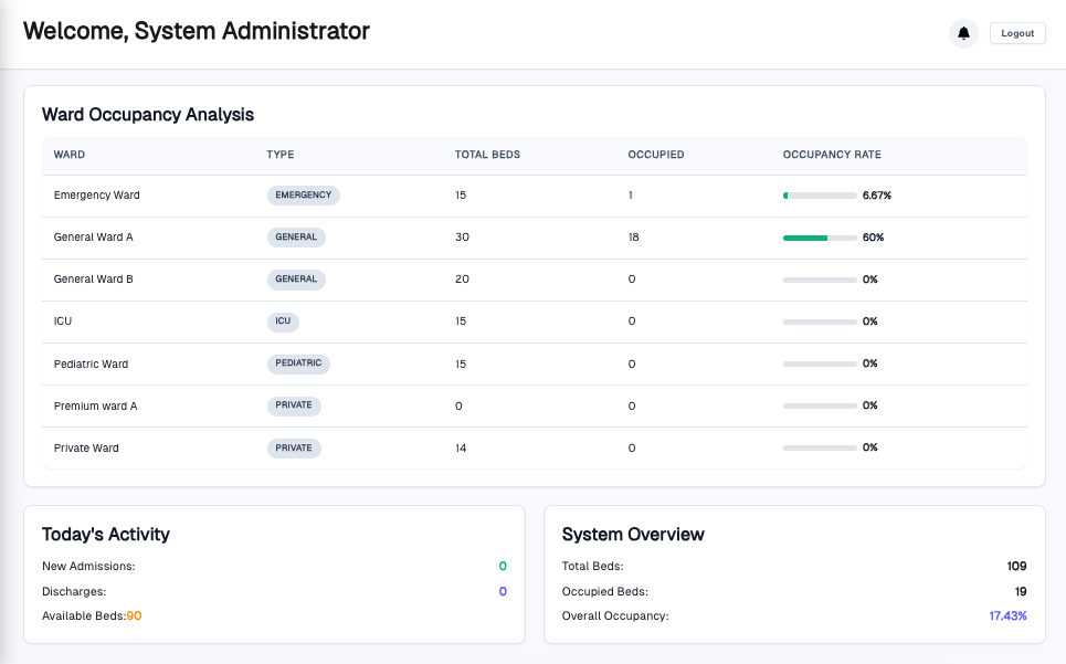 Muco Analytics Dashboard