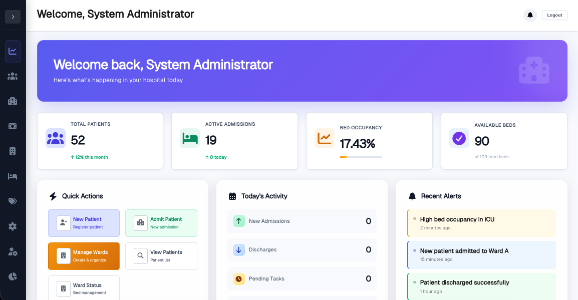 Muco Dashboard Preview
