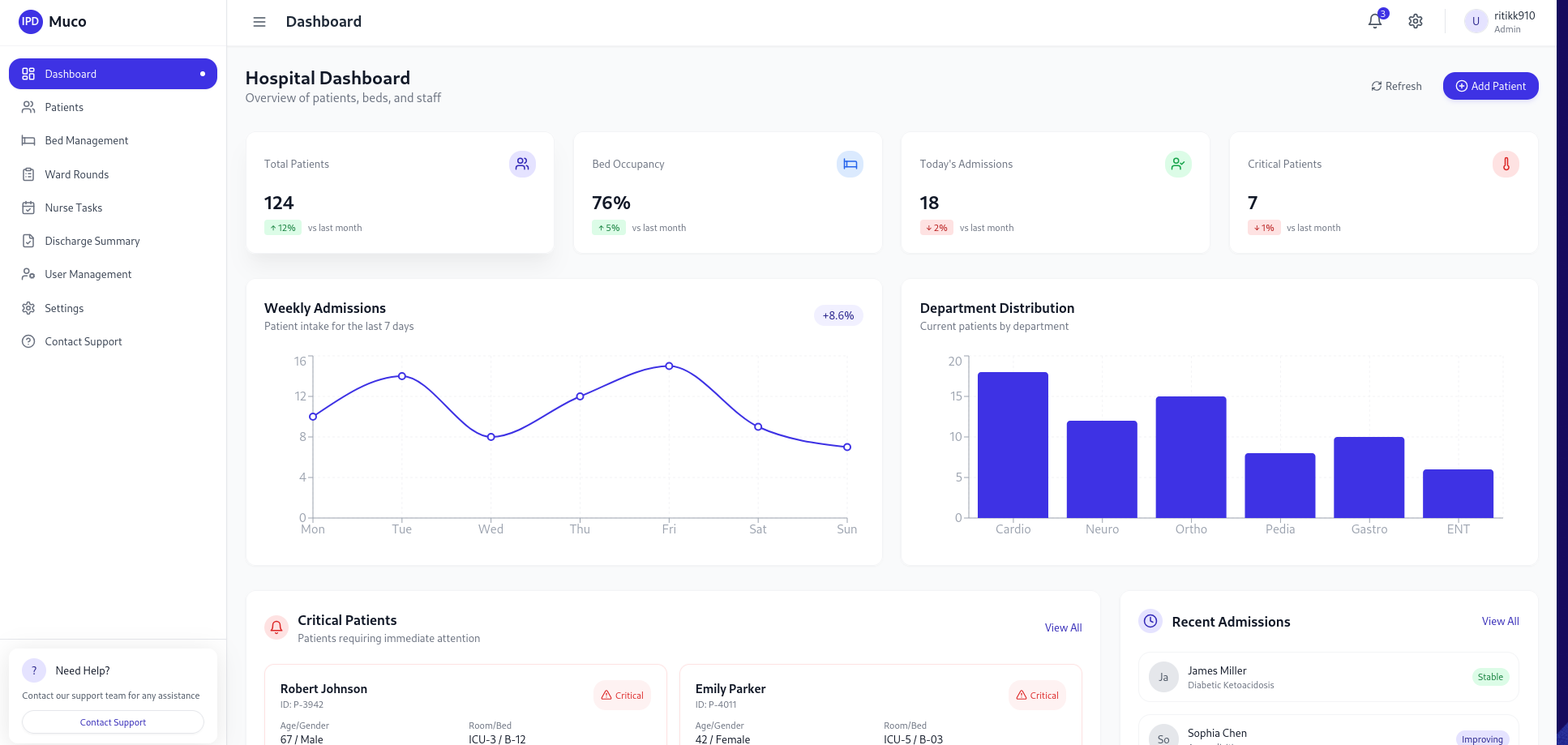 Muco Dashboard Preview